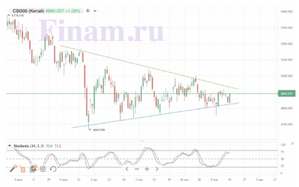 Мировые рынки не видят особых поводов для оптимизма